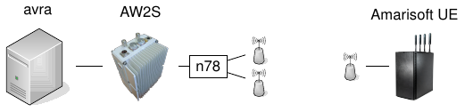 5G AW2S Testbench