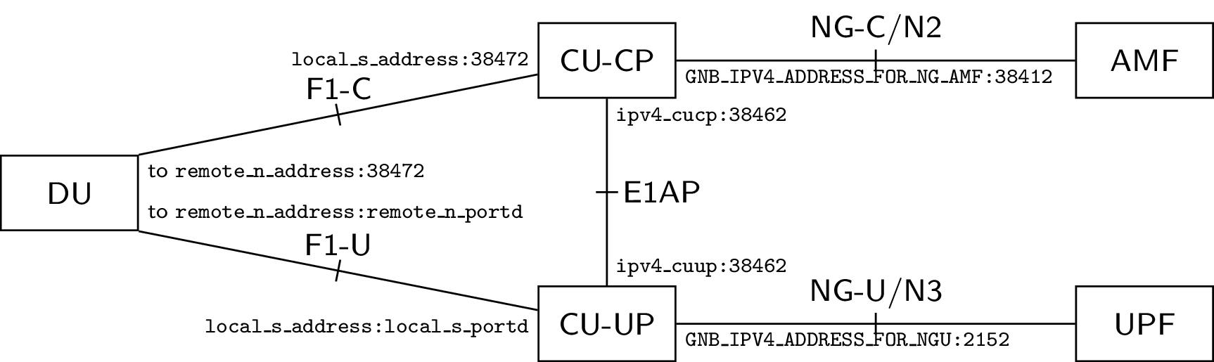 E1/F1/NG parameters