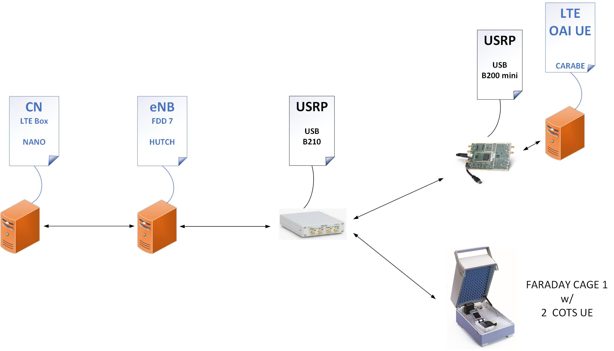 image info