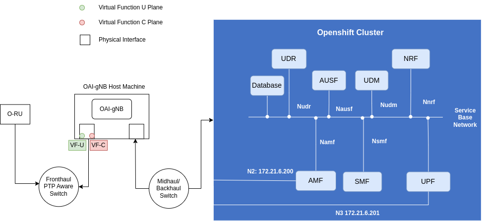 Docker deploy 7.2