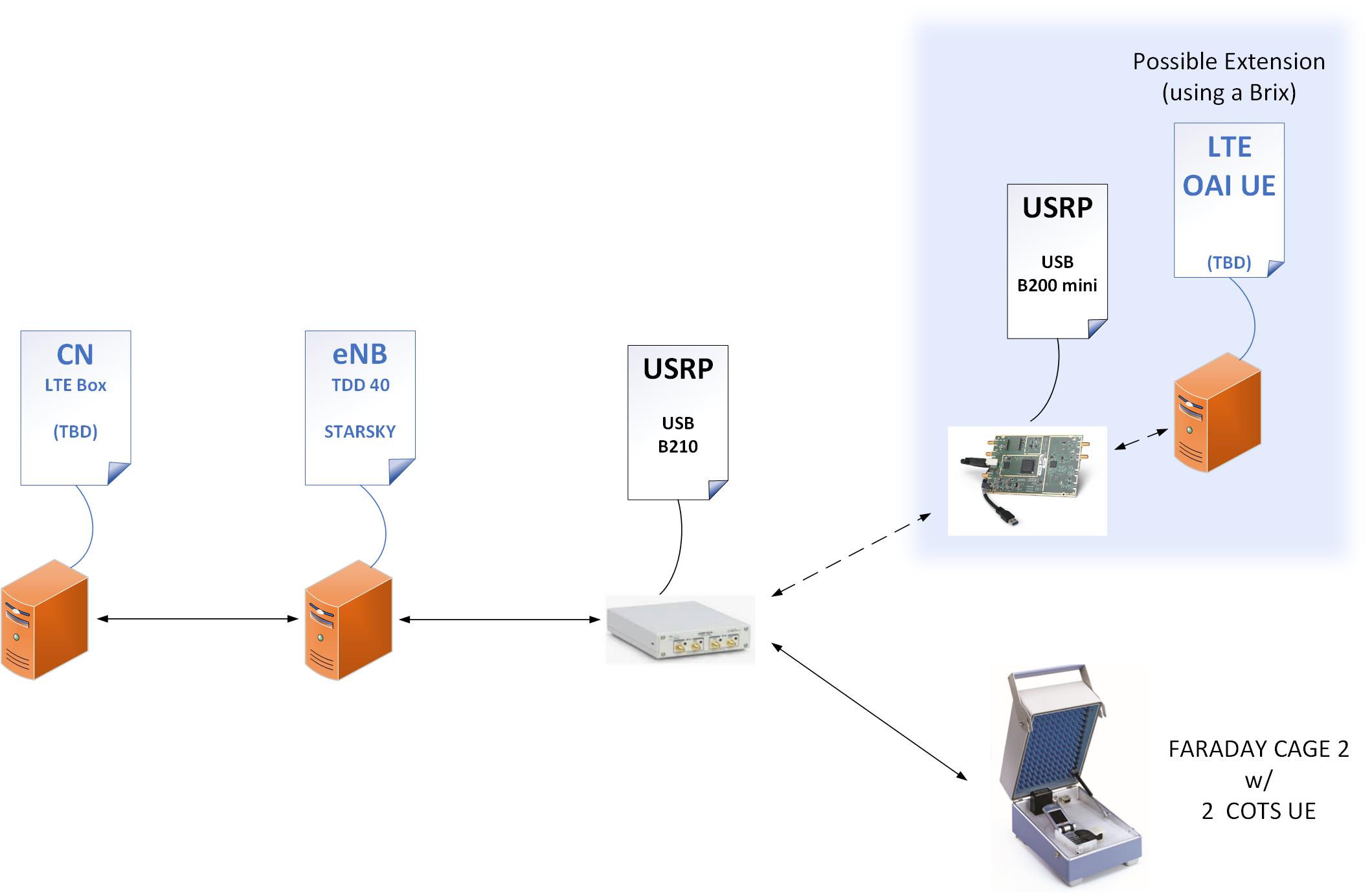 image info