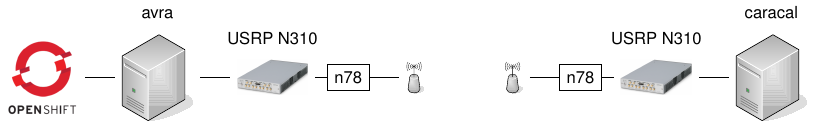 OAI UE Testbench