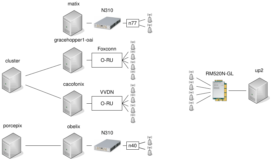 5G OTA Testbench