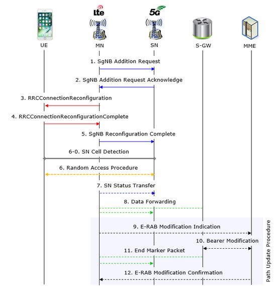 image info