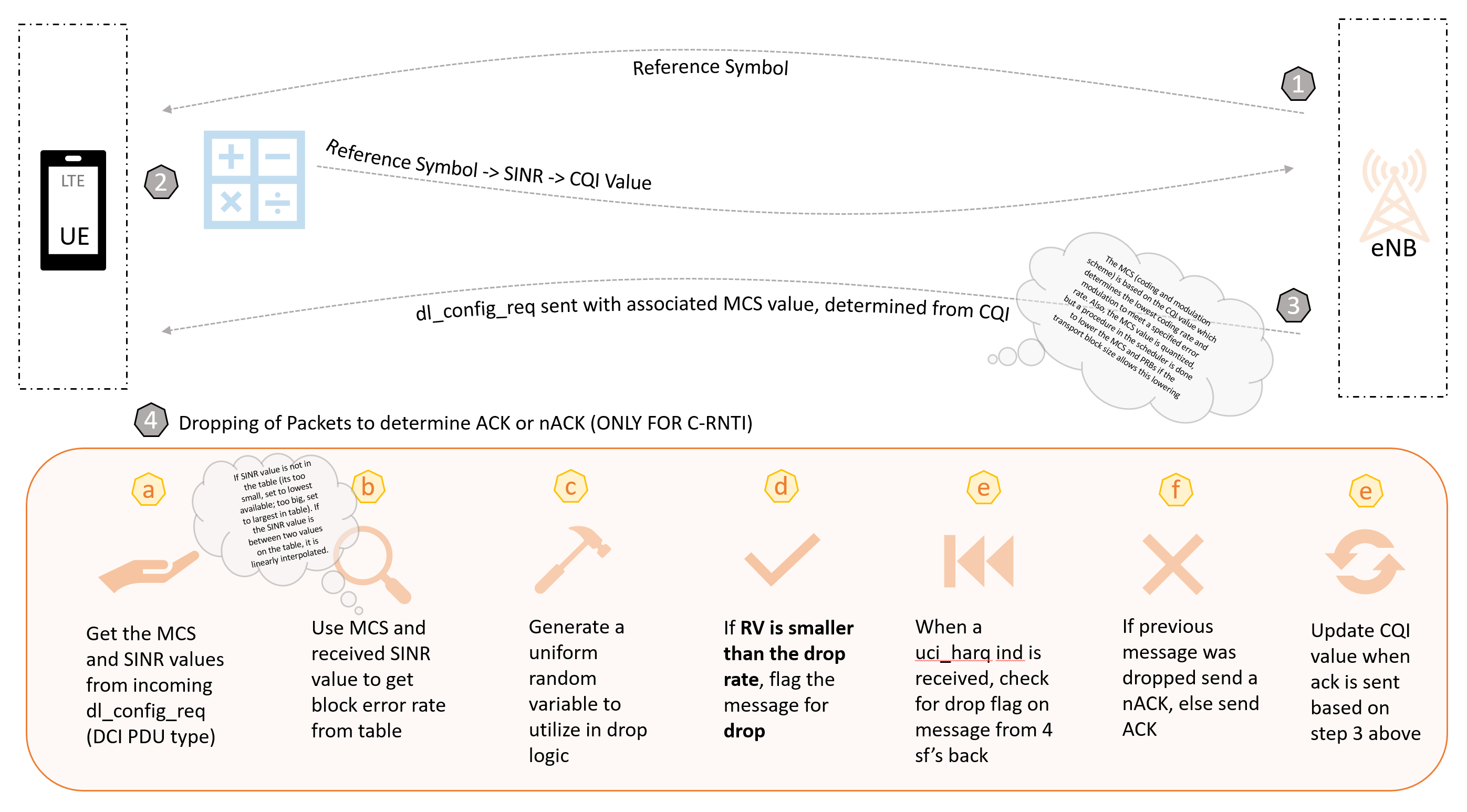 Downlink Channel Modeling
