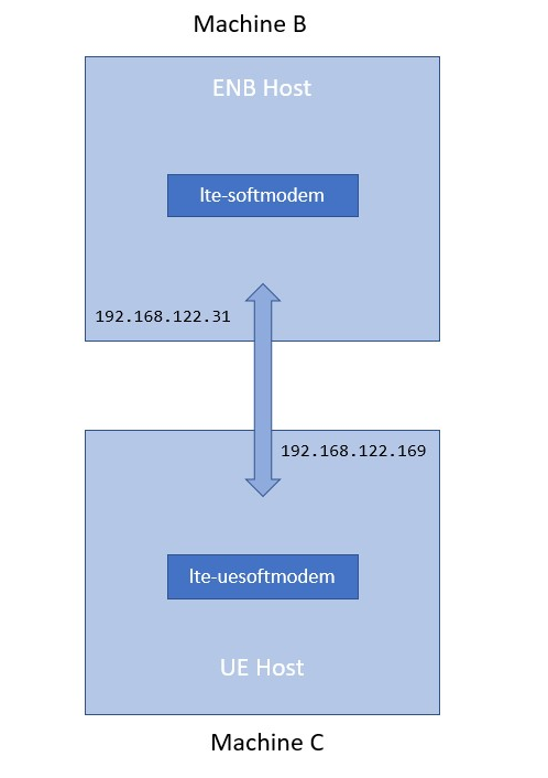L2-sim-noS1-2-host-deployment